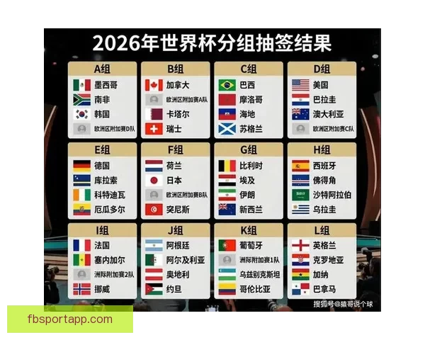 美加墨联合主办世界杯赛程与各队备战情况分析 美加墨联合主办世界杯赛程与各队备战情况分析